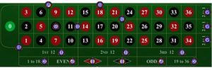 Trik Menang Bermain Roulette