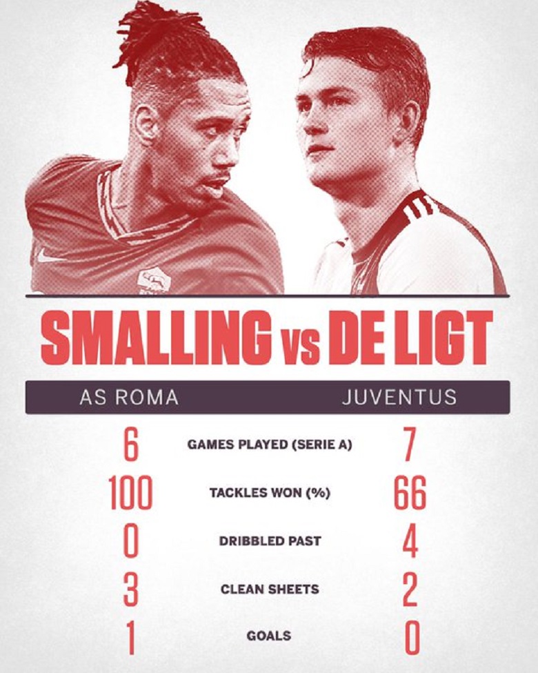 Chris Smaldini Lebih Baik dari Matthijs De Light Menurut Statistik Ini