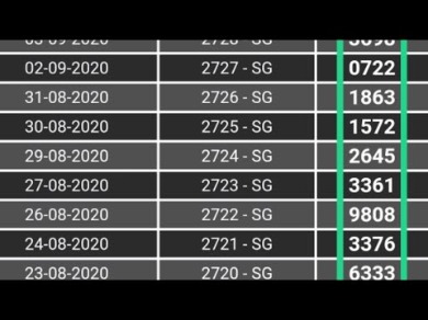 Kualitas Penjualan Togel Singapura 2