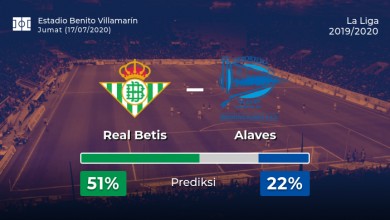 Photo of Prediksi La Liga Santander: Real Betis vs Deportivo Alaves